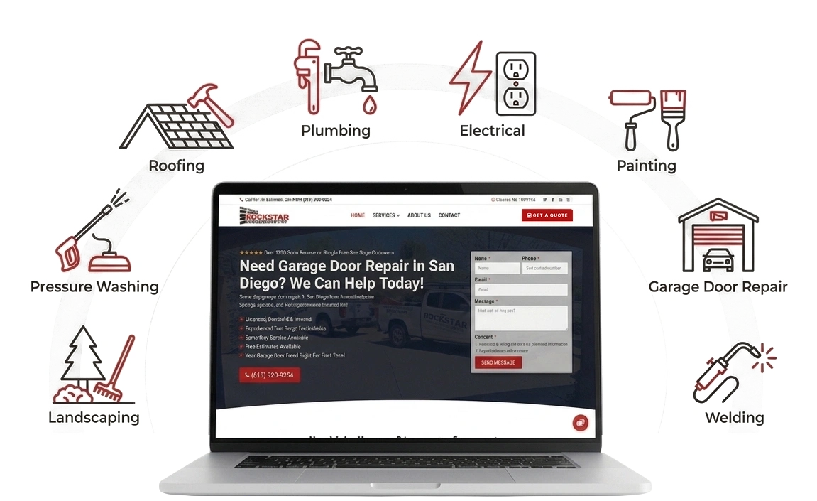Laptop mockup of a service business website surrounded by icons for roofing, plumbing, electrical, painting, garage door repair, welding, landscaping, and pressure washing